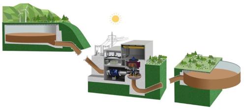 Vertical Farm 1